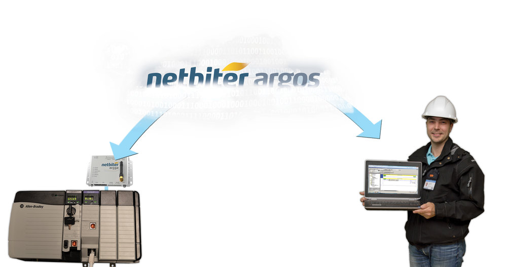 Zdalna konfiguracja sterowników PLC i maszyn z wykorzystaniem Netbiter Remote Access